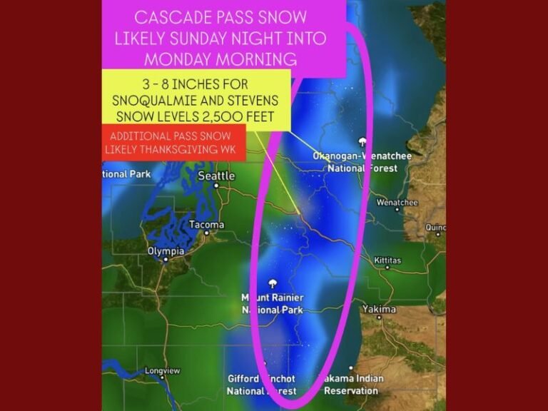 Heavy Snow Expected in Washington’s Cascade Passes Sunday Night Into Monday Morning Ahead of Thanksgiving Travel