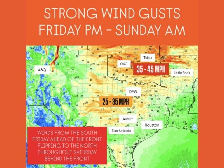 Strong Winds Up to 45 MPH Expected Across Oklahoma, Kansas, and Arkansas as Arctic Front Sweeps Through the Southern Plains
