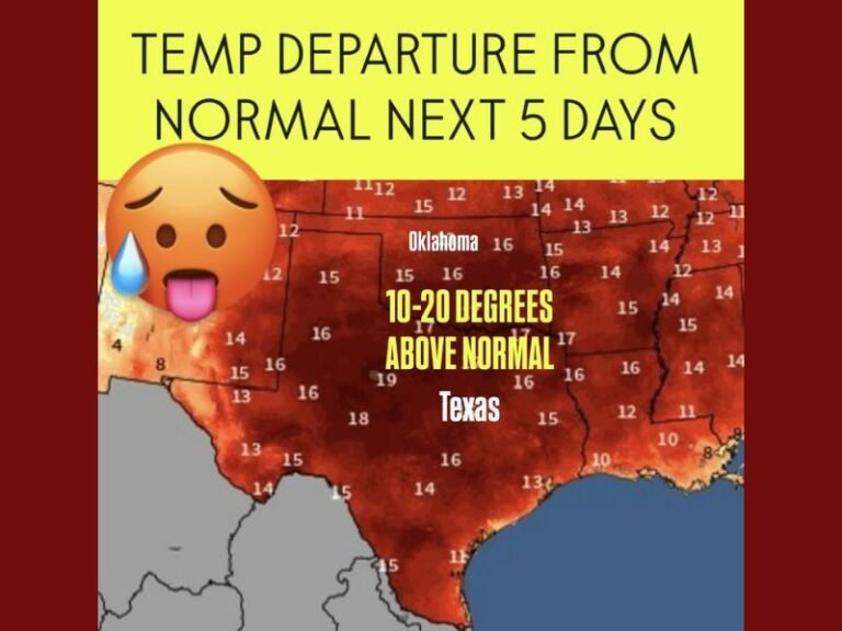 Texas and Oklahoma to Experience 10–20 Degrees Above Normal Temperatures Before Thanksgiving Cold Front