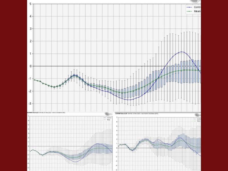 Thanksgiving Week Weather Could Bring Deep Freeze Across U.S. as Arctic Air Surges South