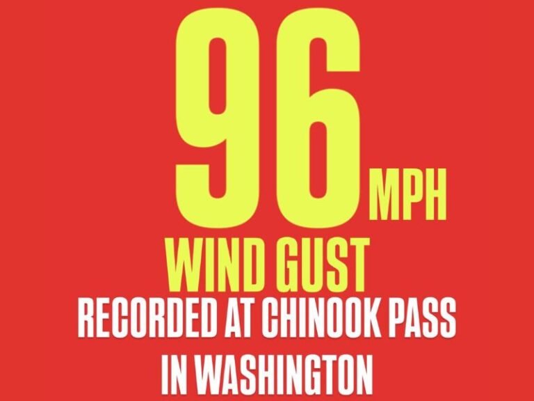 96 MPH Wind Gust Recorded at Chinook Pass as Powerful Mountain Winds Sweep Across Washington’s Cascades