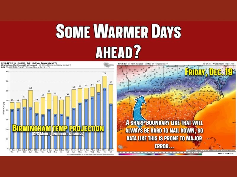 Alabama Weather Models Show Mid-December Warm-Up Possible Before Cooler Pattern Returns Near Christmas