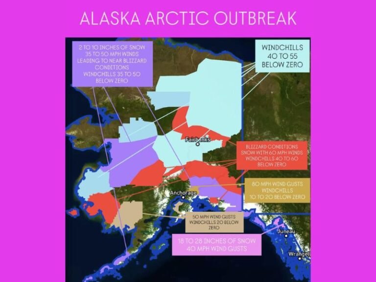 Alaska Braces for Severe Arctic Outbreak Bringing Blizzard Conditions, 80 MPH Winds, and Wind Chills Down to 60 Below Zero