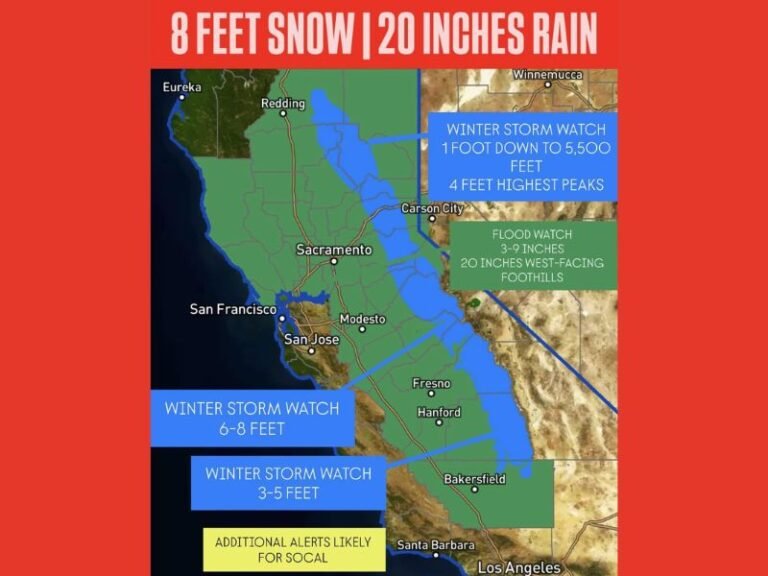 California Faces Dangerous Atmospheric River From Weekend Into Christmas Week, With Up to 8 Feet of Snow in the Sierra and 20 Inches of Rain in Flood-Prone Foothills