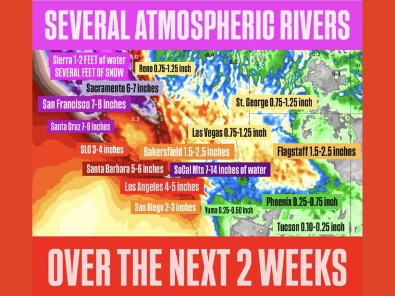 California, Nevada, Arizona and the Southwest Brace for Multiple Atmospheric Rivers Bringing Heavy Rain, Flooding and Mountain Snow