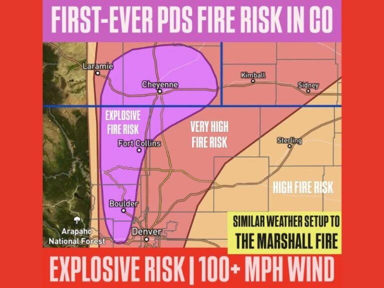 Colorado and Wyoming Placed Under First-Ever PDS Red Flag Warning as 100+ mph Winds Create Life-Threatening, Explosive Fire Risk Across the Front Range