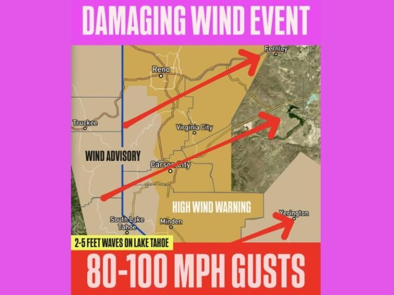 Damaging Wind Event Expected to Hit Reno–Sparks and Carson City With 80–100 MPH Gusts and Widespread Power Outage Risk Through Monday Morning