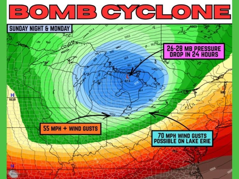 Great Lakes Prepare for Powerful Bomb Cyclone With 55–70 MPH Wind Gusts, 26–28 mb Pressure Drop, and 20+ Foot Waves Expected