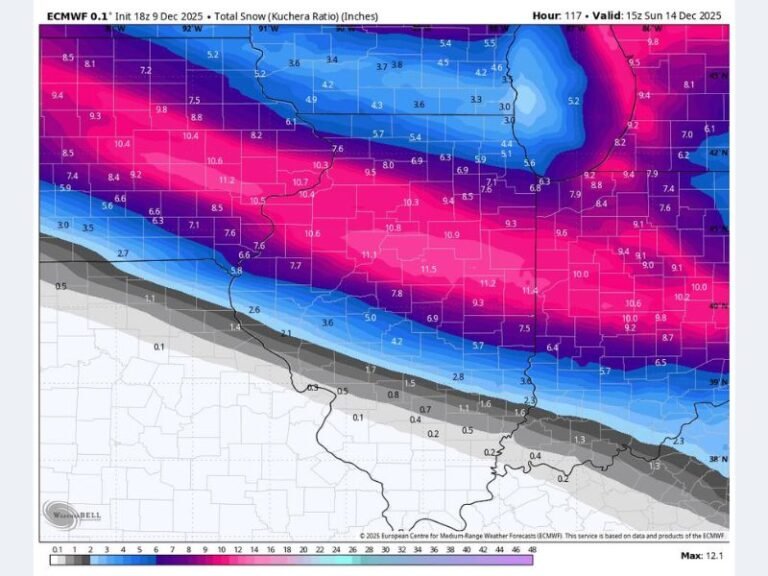 Illinois, Indiana, Missouri, and Iowa Prepare for Two Alberta Clippers Bringing 2–10+ Inches of Snow December 12–15