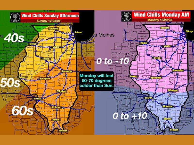 Illinois Set for Extreme 50–70 Degree Temperature Crash From Sunday to Monday, With Wind Chills Dropping Below Zero