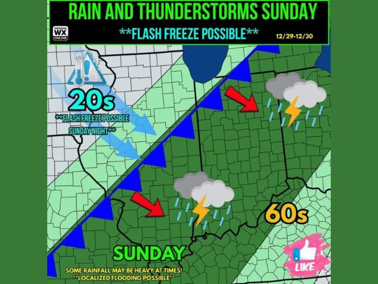 Indiana Braces for Severe Weather Sunday Followed by Rapid Temperature Crash and Dangerous Flash Freeze Risk