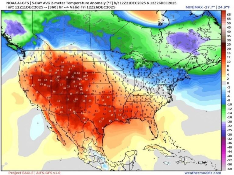 Late-December Temperature Outlook Shows Major Warmup Across Western, Central, and Southern U.S., While Northeast Faces Colder Conditions Heading Into Christmas Week