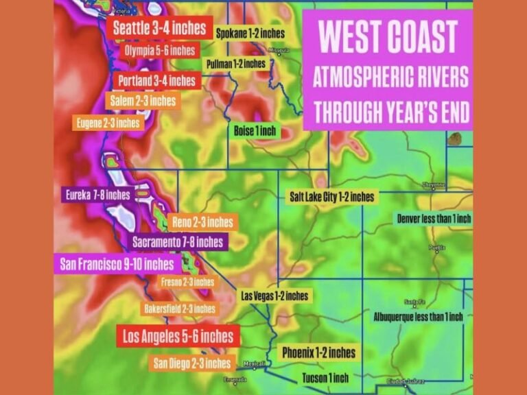 Multiple Atmospheric Rivers Set to Drench the West Coast Through Year’s End With Heavy Rain, Flooding Risks, and Feet of Mountain Snow