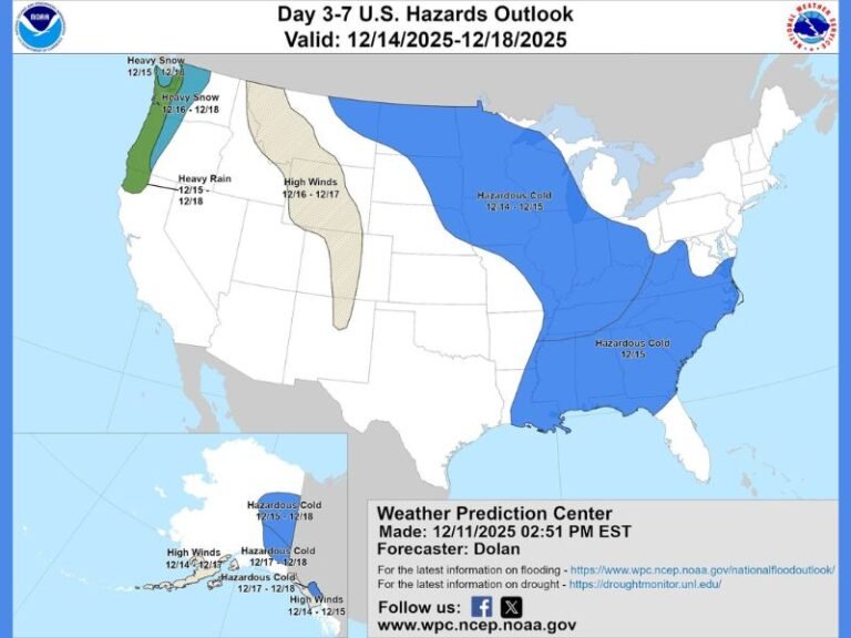 NOAA Hazards Outlook Warns of Hazardous Cold Across the Midwest, Great Lakes, Ohio Valley, and Southeast From December 14–18 as Strong Cold Front Pushes South