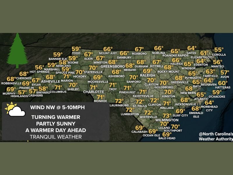North Carolina Forecast to See Unseasonably Warm Christmas Eve With Highs in the 60s and 70s Across the State