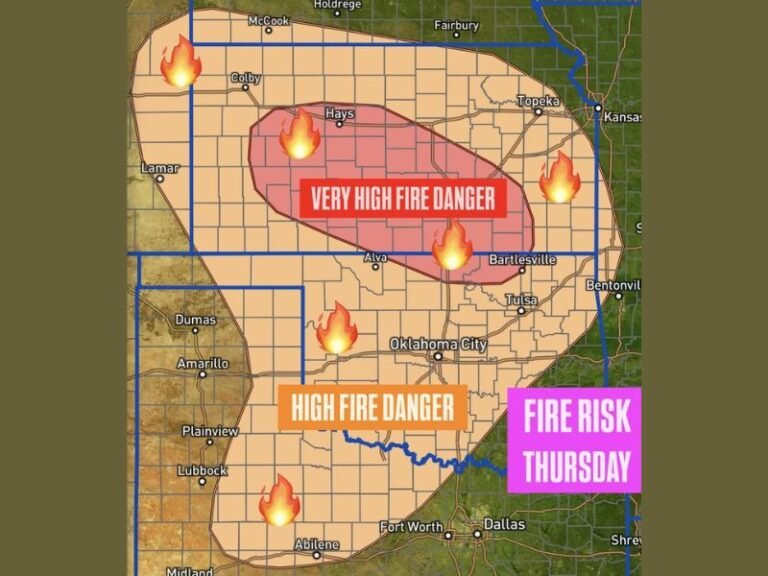 Oklahoma and Kansas Under Elevated Fire Risk Thursday as Strong Winds and Low Humidity Create Dangerous Conditions