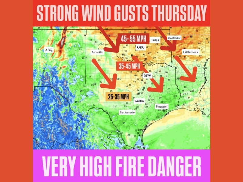 Oklahoma and Texas Brace for Strong Thursday Wind Gusts Up to 55 MPH, Bringing Extremely High Fire Danger Across the Region