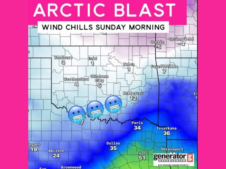 Oklahoma–Texas Arctic Blast to Deliver Dangerous Wind Chills as Low as 1°F on Sunday Morning
