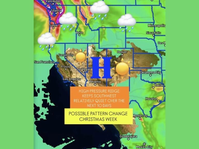Southern California and Desert Southwest Expected to Stay Mostly Dry as High-Pressure Ridge Blocks Storms; Possible Pattern Shift Near Christmas