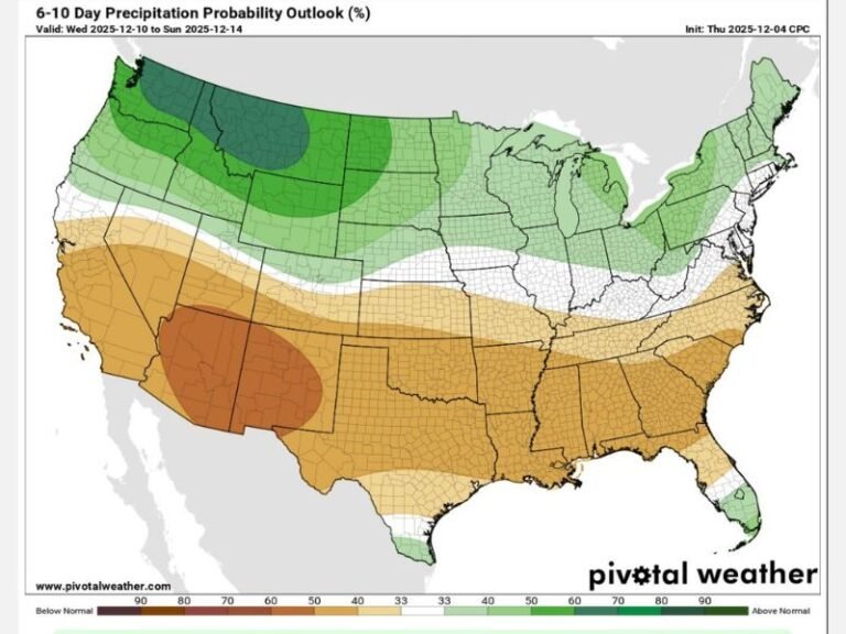 Southern Plains Enter Extended Dry Spell as Subtropical Jet Stream Weakens, Warmer Temperatures Expected Mid-December
