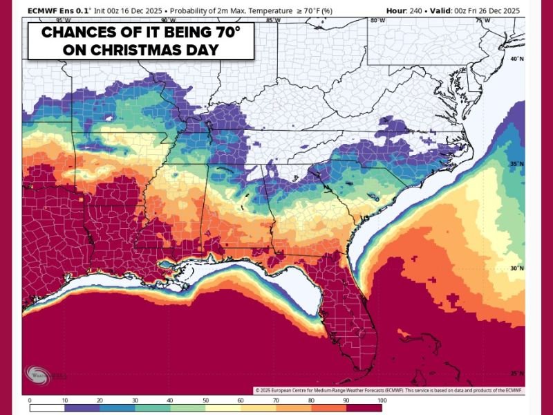 Southern States Face Unusual Warmth for Christmas Day 2025, With High Odds of 70° Across Florida, Georgia, Alabama and the Carolinas