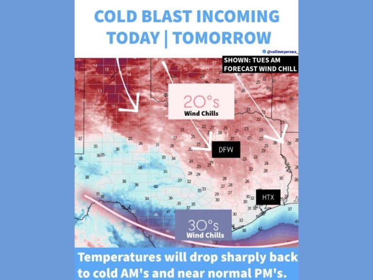 Strong Cold Front Set to Push Across Texas With Wind Chills Dropping Into the 20s and 30s by Tuesday Morning