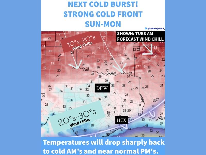 Texas Forecast Warns of Powerful Cold Front Arriving Sunday–Monday With Wind Chills Dropping Into the 10s and 20s Across the State
