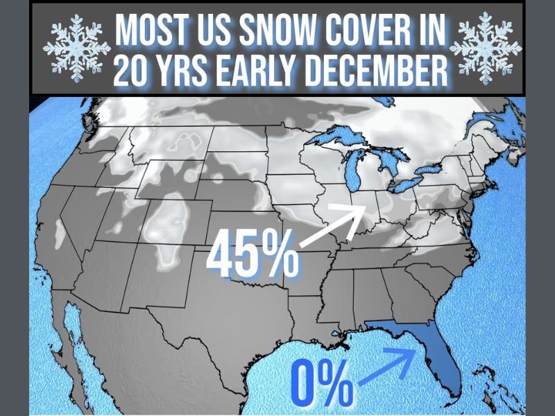 United States Records Highest Early December Snow Cover in 20 Years While Florida Remains Completely Snow-Free
