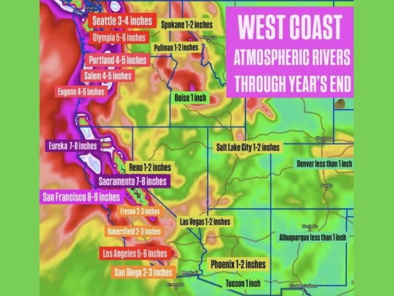 West Coast Braces for Multiple Atmospheric Rivers as Heavy Rain, Flooding, and Several Feet of Mountain Snow Expected Through Year’s End