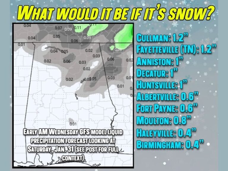 Alabama Braces for Extreme Cold as Models Debate Brief Snow Chances in North and Northeast Alabama This Weekend
