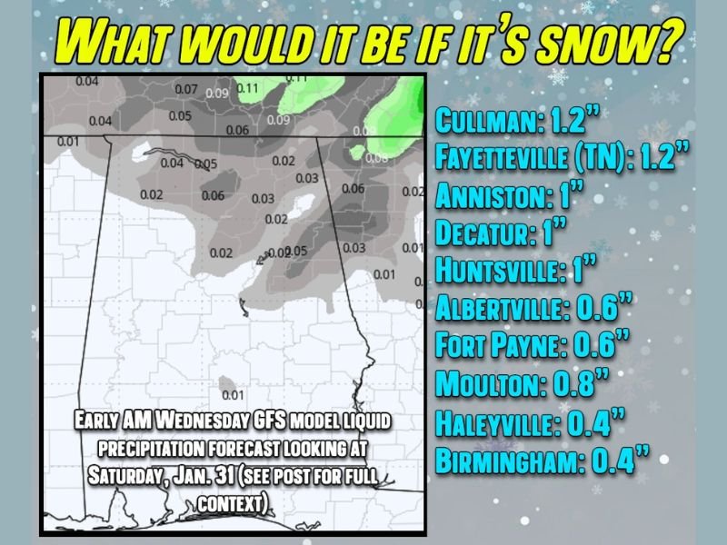 Alabama Braces for Extreme Cold as Models Debate Brief Snow Chances in North and Northeast Alabama This Weekend