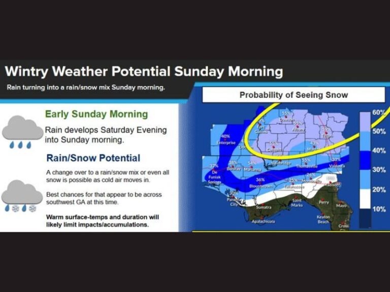 Cold Front Crashes the Deep South as NWS Flags Rare Sunday Morning Snowflake Risk for Georgia and Florida Panhandle