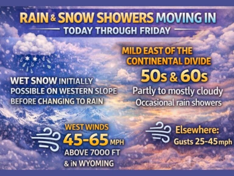Colorado and Southern Wyoming Brace for Stormy Stretch With Rain, Wet Snow, and 65 mph Mountain Gusts Through Friday