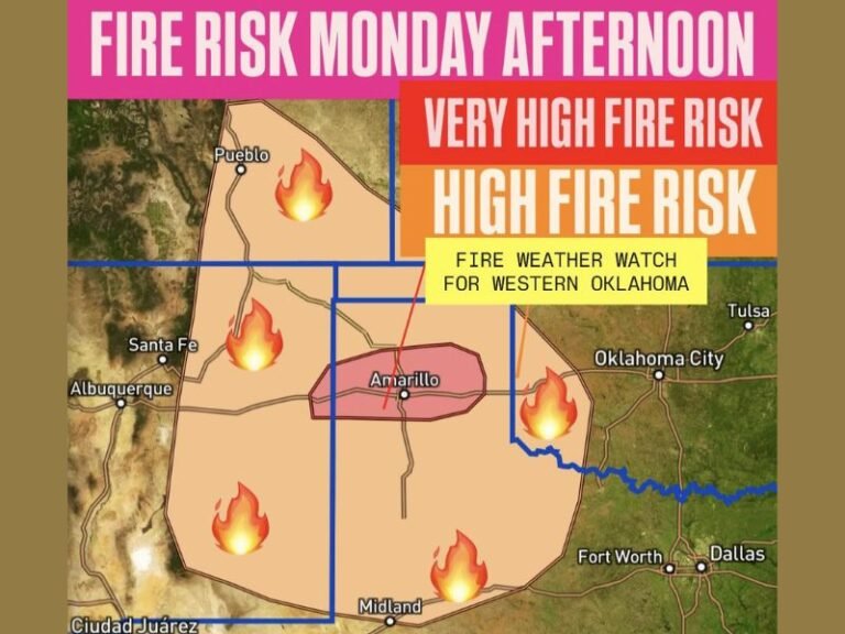 Fire Weather Watch Issued for Western Oklahoma as Extremely High Wildfire Risk Expands Across Southern Plains Monday