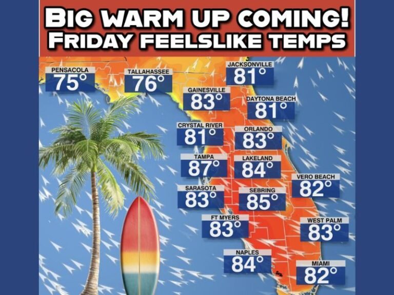 Florida Braces for Major January Warm-Up as Feels-Like Temperatures Surge Into the 80s Through the Weekend