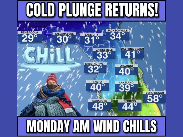 Florida Braces for Monday Morning Wind Chill Drop as Post-Front Cold Plunge Pushes Temperatures Into the 20s and 30s Across the State