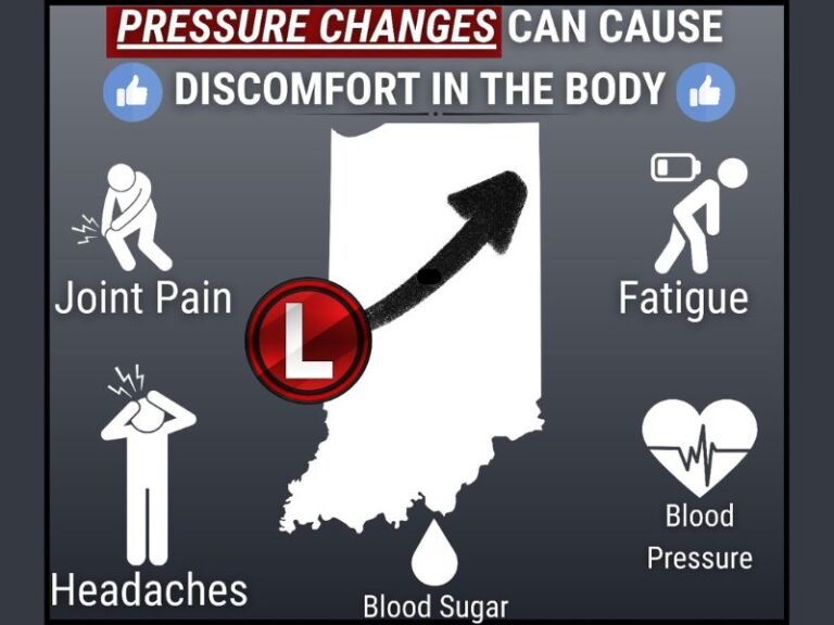 Indiana Braces for Sharp Air Pressure Swings Over Next 48 Hours as Multiple Low-Pressure Systems Move Through