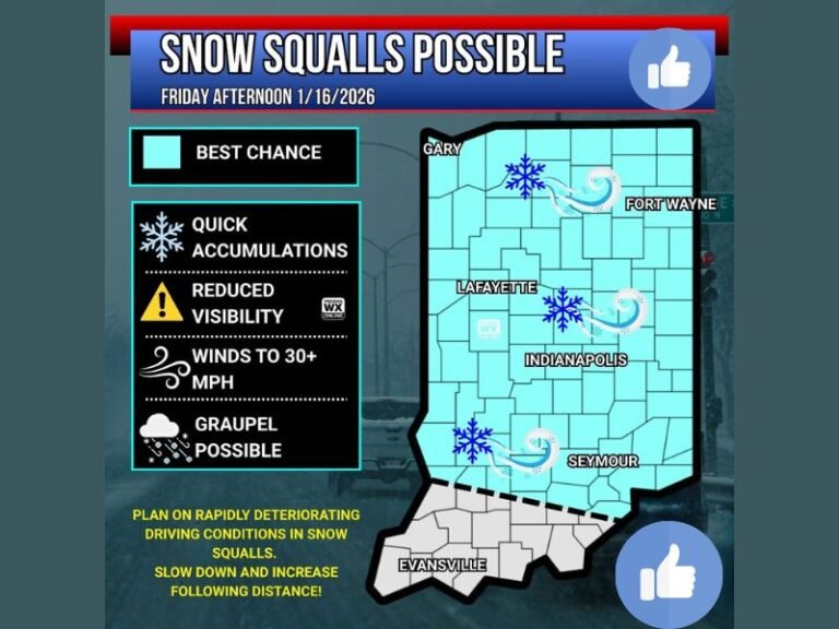 Indiana Faces Snow Squalls and Graupel Threat Friday Afternoon With Sudden Whiteouts and Gusty Winds Possible