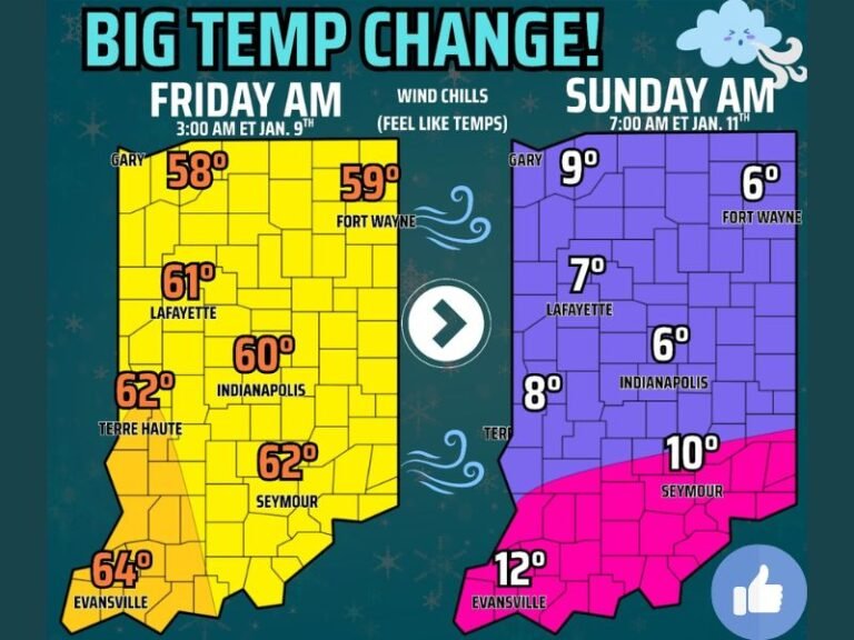 Indiana Set for Dramatic Temperature Crash From Near 60°F Friday Morning to Single-Digit Wind Chills by Early Sunday, Forecast Shows