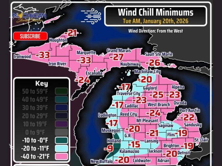 Michigan Faces Dangerous Subzero Wind Chills as Arctic Air Tightens Grip Early Tuesday Morning