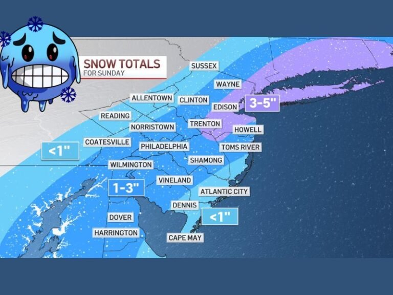New Jersey and Eastern Pennsylvania Brace for a Long Sunday Snow Event as Rain-to-Snow Changeover Limits Totals