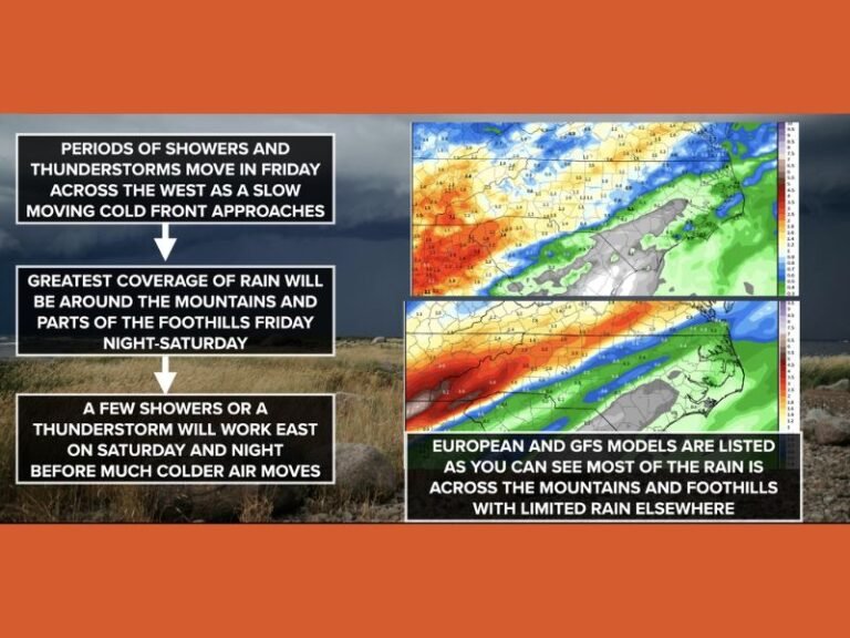 North Carolina Faces Multiple Rounds of Rain and Thunderstorms as Slow-Moving Cold Front Arrives Friday Into Saturday