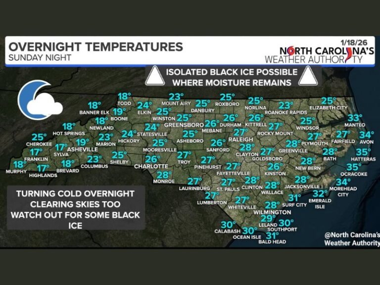 North Carolina Hard Freeze and Flash Freeze Threat Tonight as Temperatures Plunge Into the 20s and Black Ice Risk Increases Statewide
