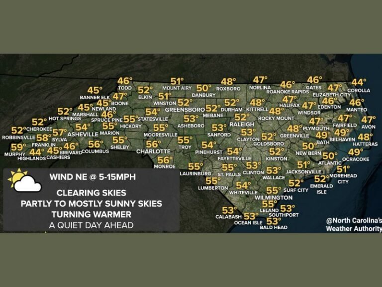 North Carolina Sees Clearing Skies and a Noticeable Warm-Up Sunday as Temperatures Climb Into the 40s and 50s Statewide