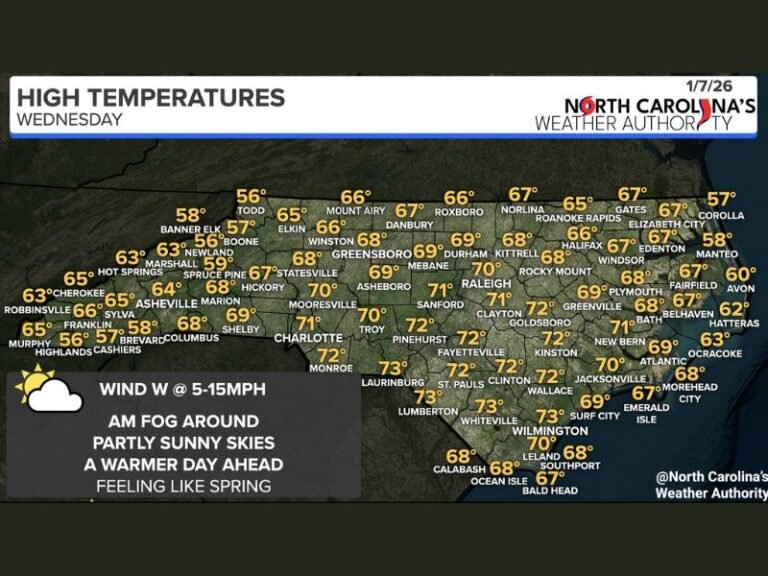 North Carolina Sees “Fake Spring” Conditions as Fog Gives Way to Sunshine and Widespread 60s and 70s