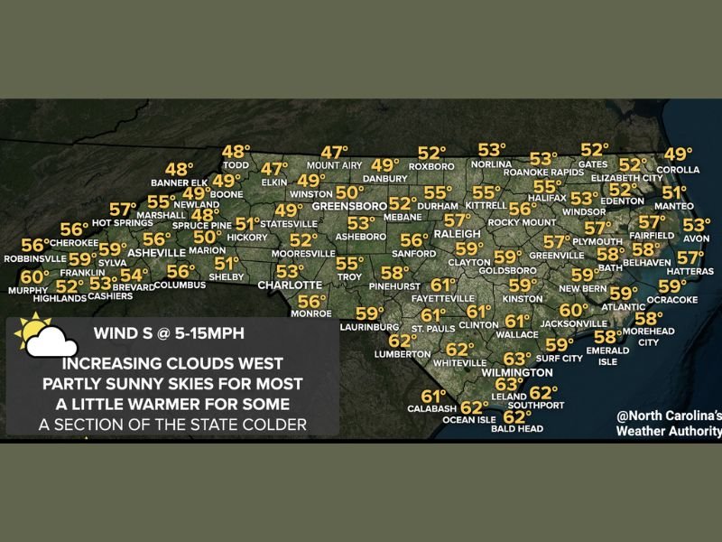 North Carolina Sees Milder Monday With Scattered Clouds, Cooler Piedmont Temperatures, and Low 60s Returning to the Southeast