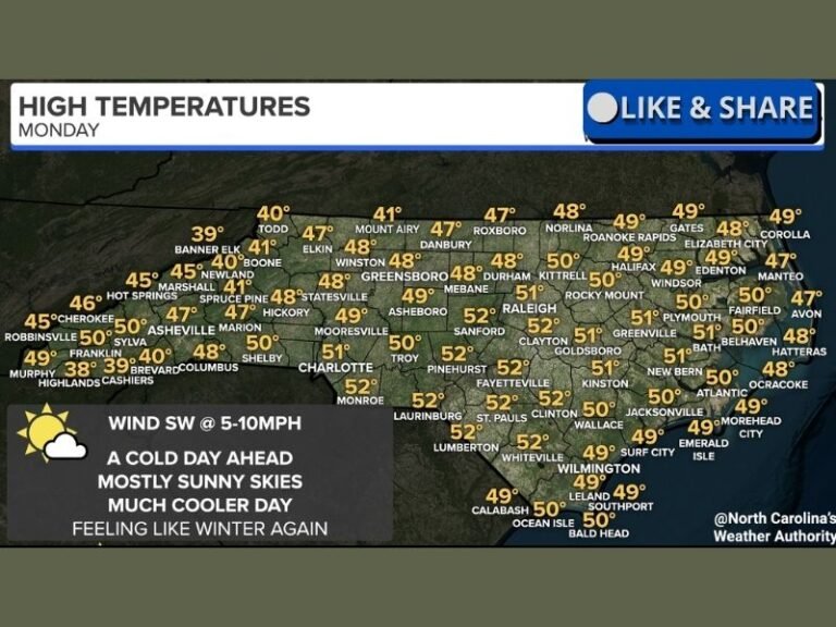 North Carolina Turns Sharply Colder After Cold Front as Statewide Highs Settle Into the 40s and Low 50s