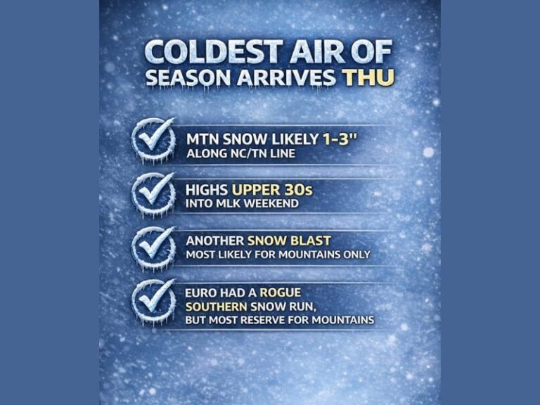 North Carolina and Tennessee Face Coldest Air of the Season as Mountain Snow Becomes Increasingly Likely