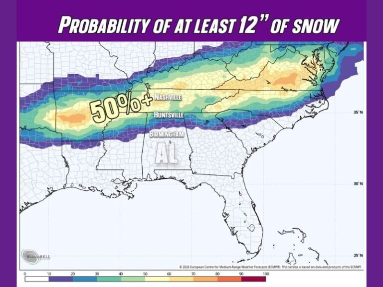 Rare Euro Model Signal Shows 50% or Higher Chance of One-Foot Snowfall From Arkansas Through Tennessee, North Carolina, and Virginia