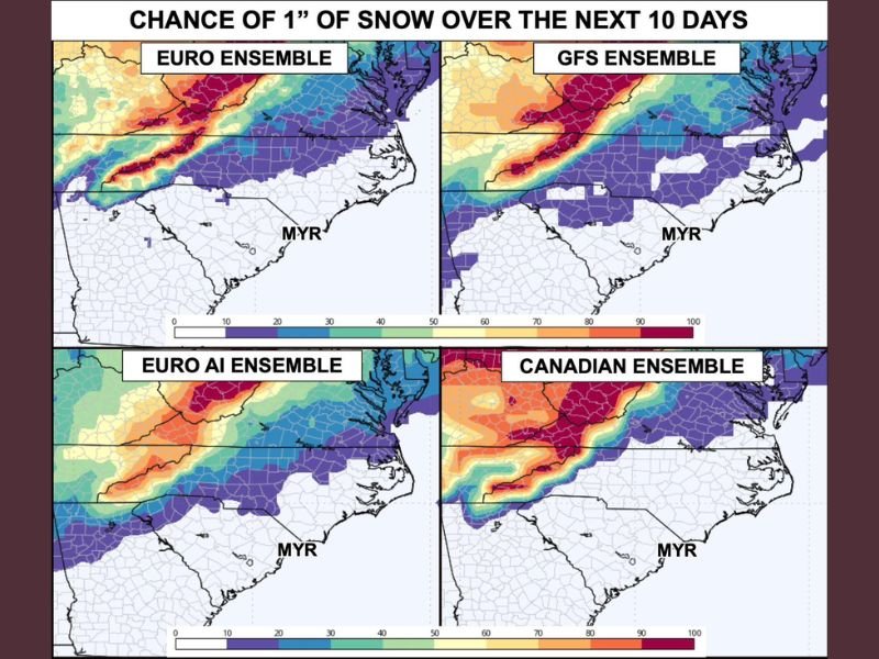 South Carolina, North Carolina, Georgia, and Virginia Face Low Snow Odds as Models Show Under 10% Chance Over Next 10 Days